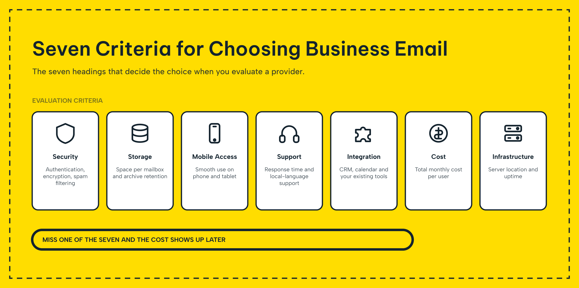 Icon strip representing seven business email service selection criteria