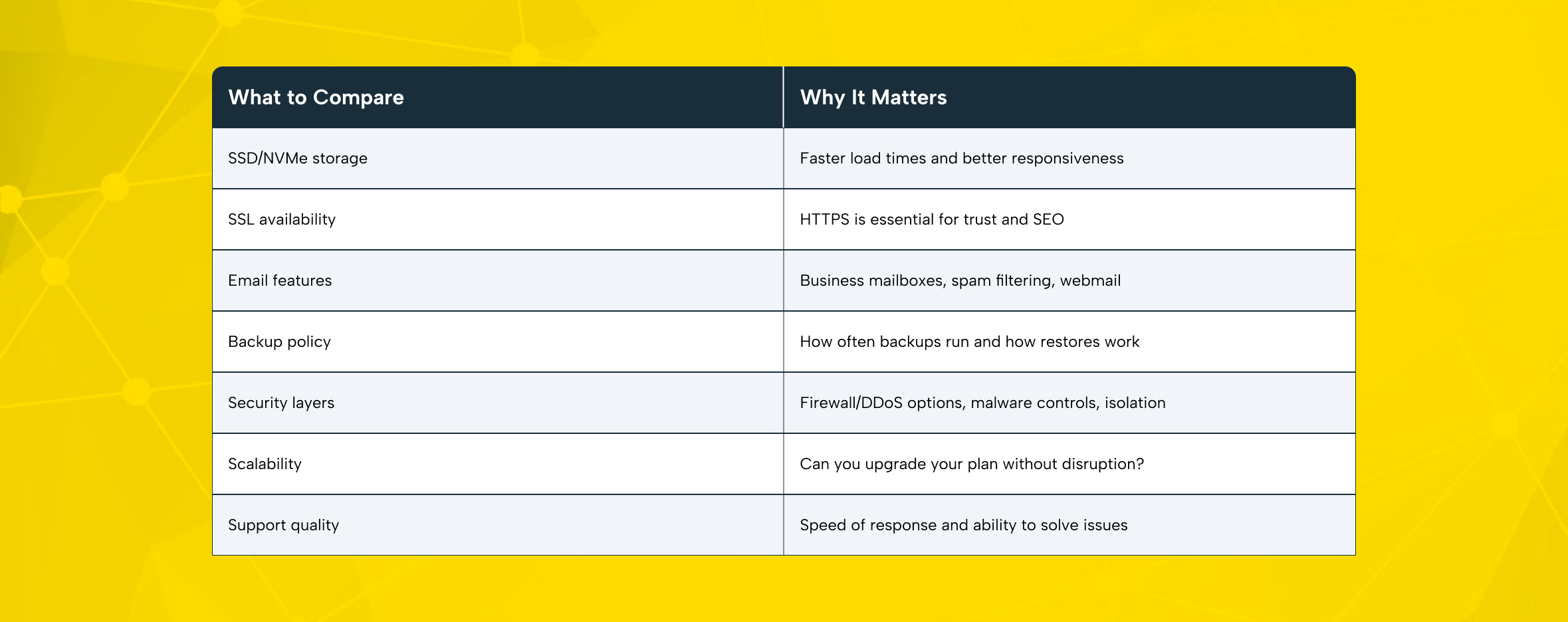 Checklist for hosting plans