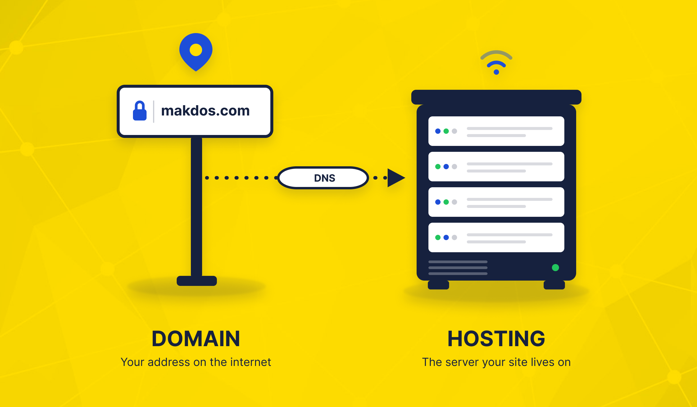 Simple visual comparing a domain name address to a web hosting server