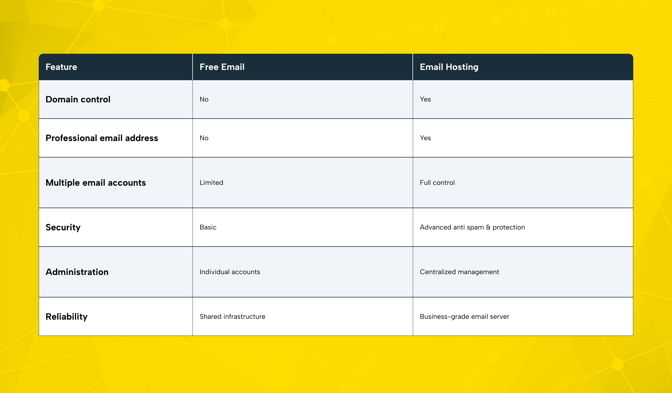 Free Email vs Email Hosting Quick Comparison