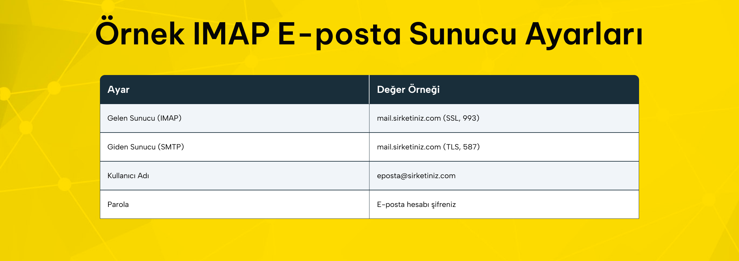 e-Posta sunucu bilgileri