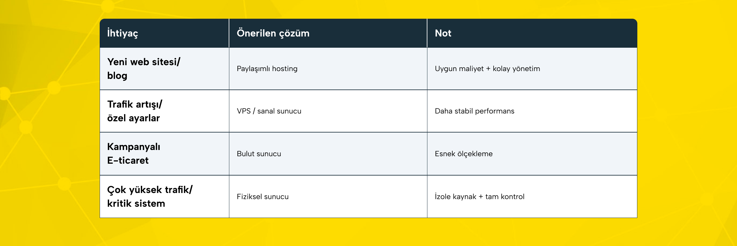 Hızlı karar tablosu