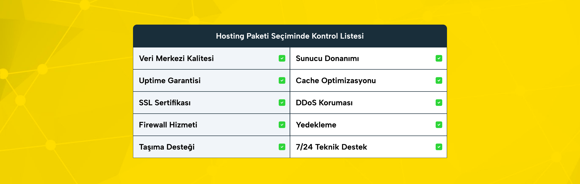 Hosting paketi seçiminde performans, güvenlik ve destek kriterlerini gösteren kontrol listesi