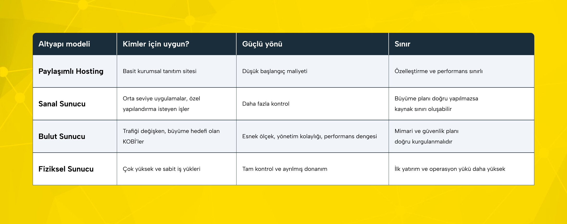 Kobiler için hızlı karar tablosu