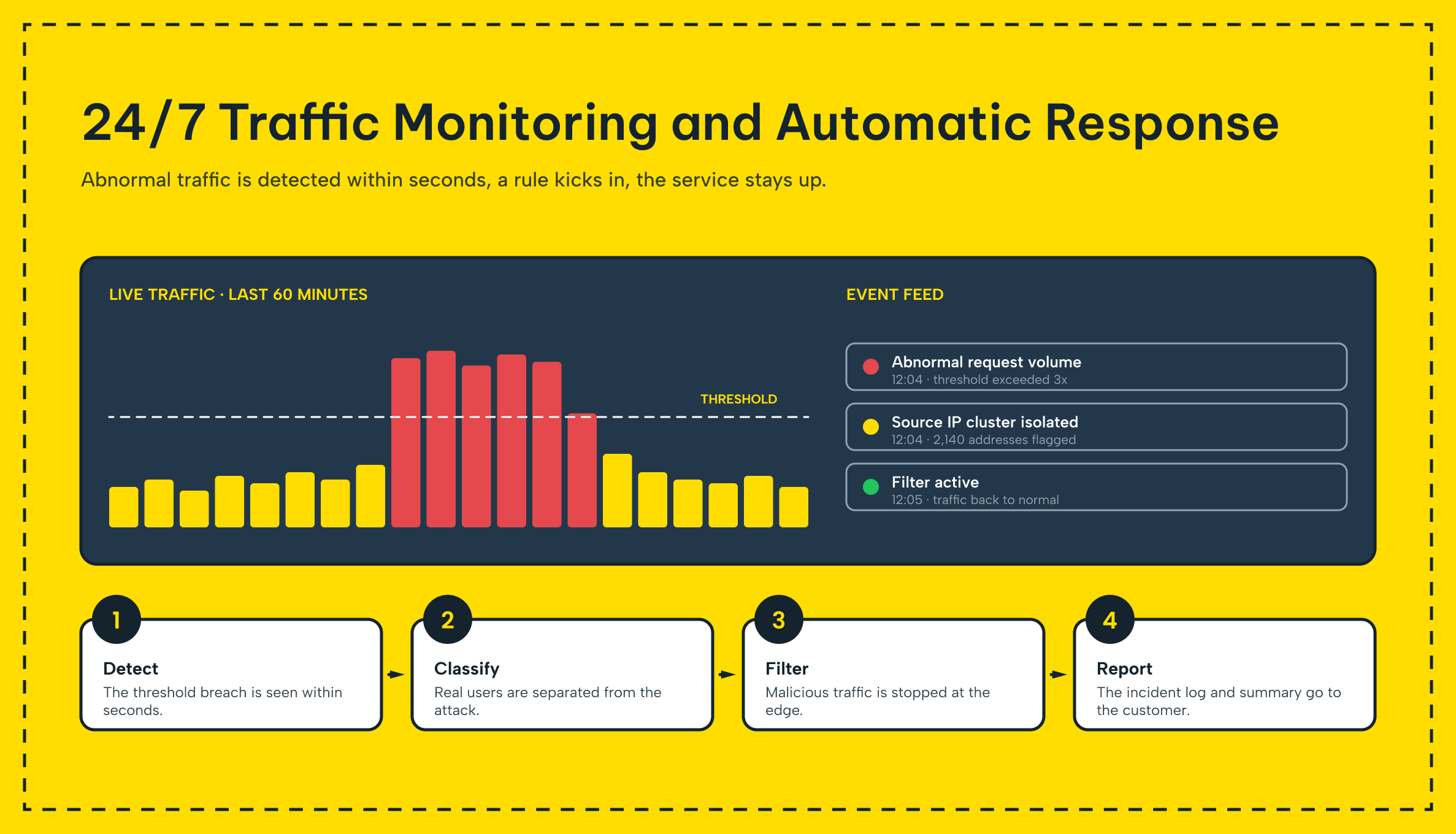 Makdos security team monitoring live traffic and DDoS mitigation from the network operations center