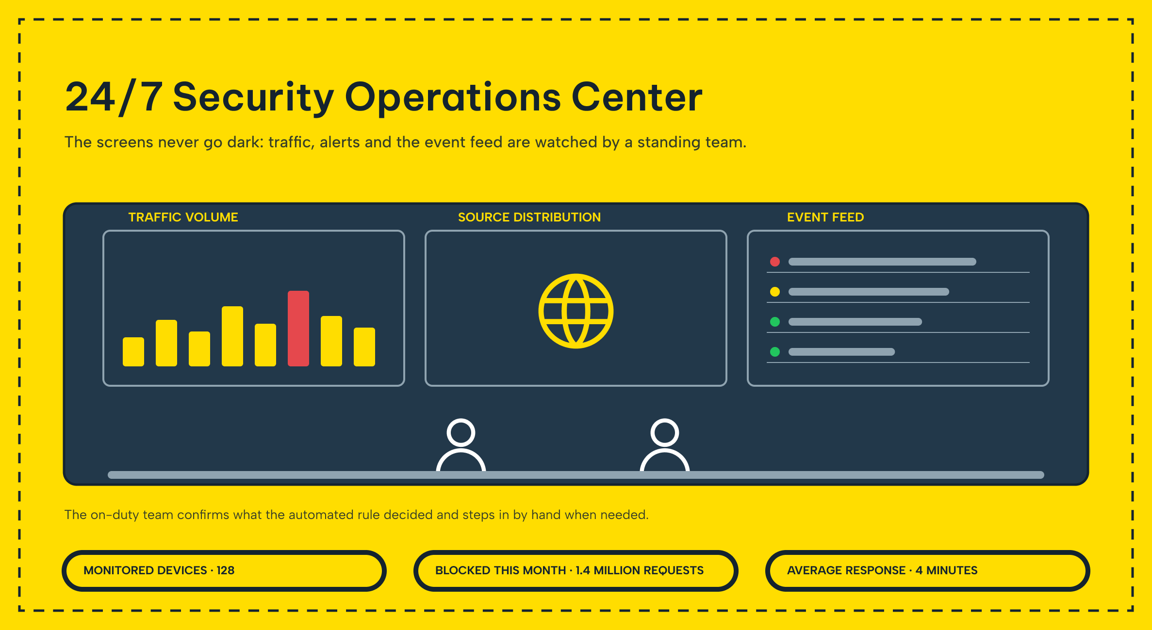 Makdos security team monitoring managed firewall infrastructure around the clock