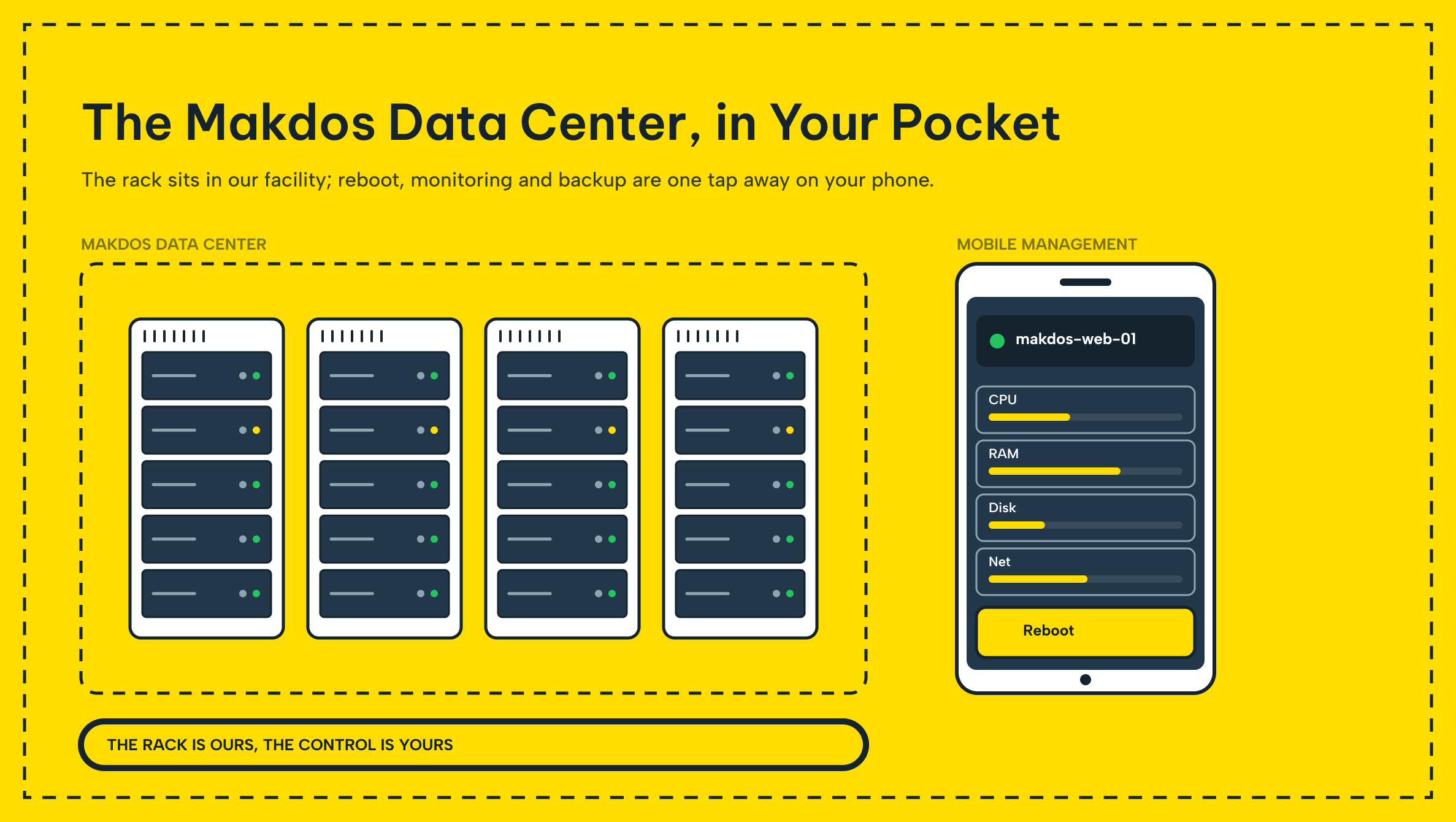 Makdos data center cabinet housing dedicated server hardware