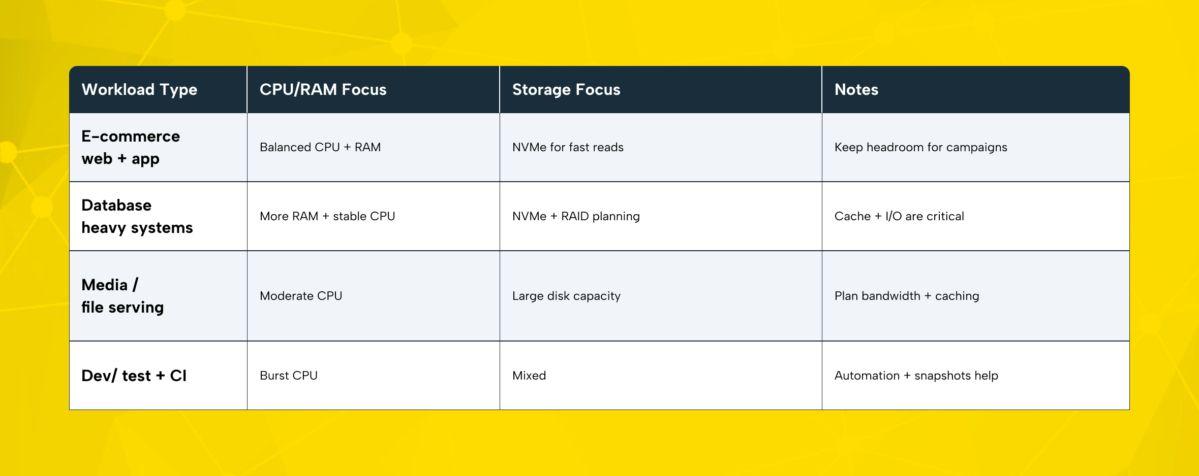 Quick sizing framework
