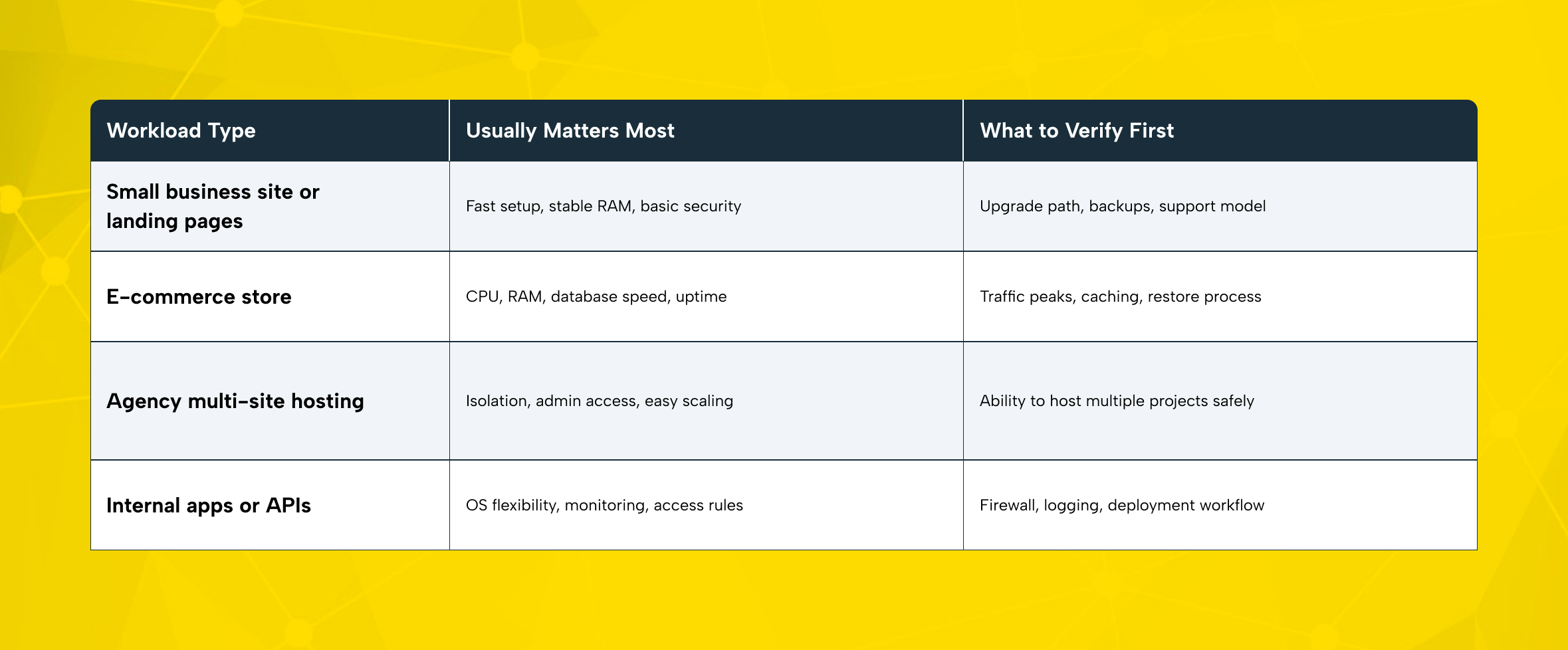 Quick Virtual Server Sizing Checklist