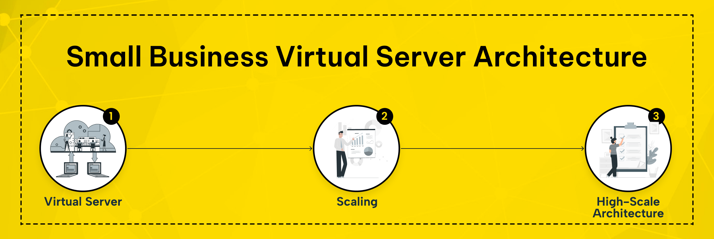 Small Business Virtual Server Architecture