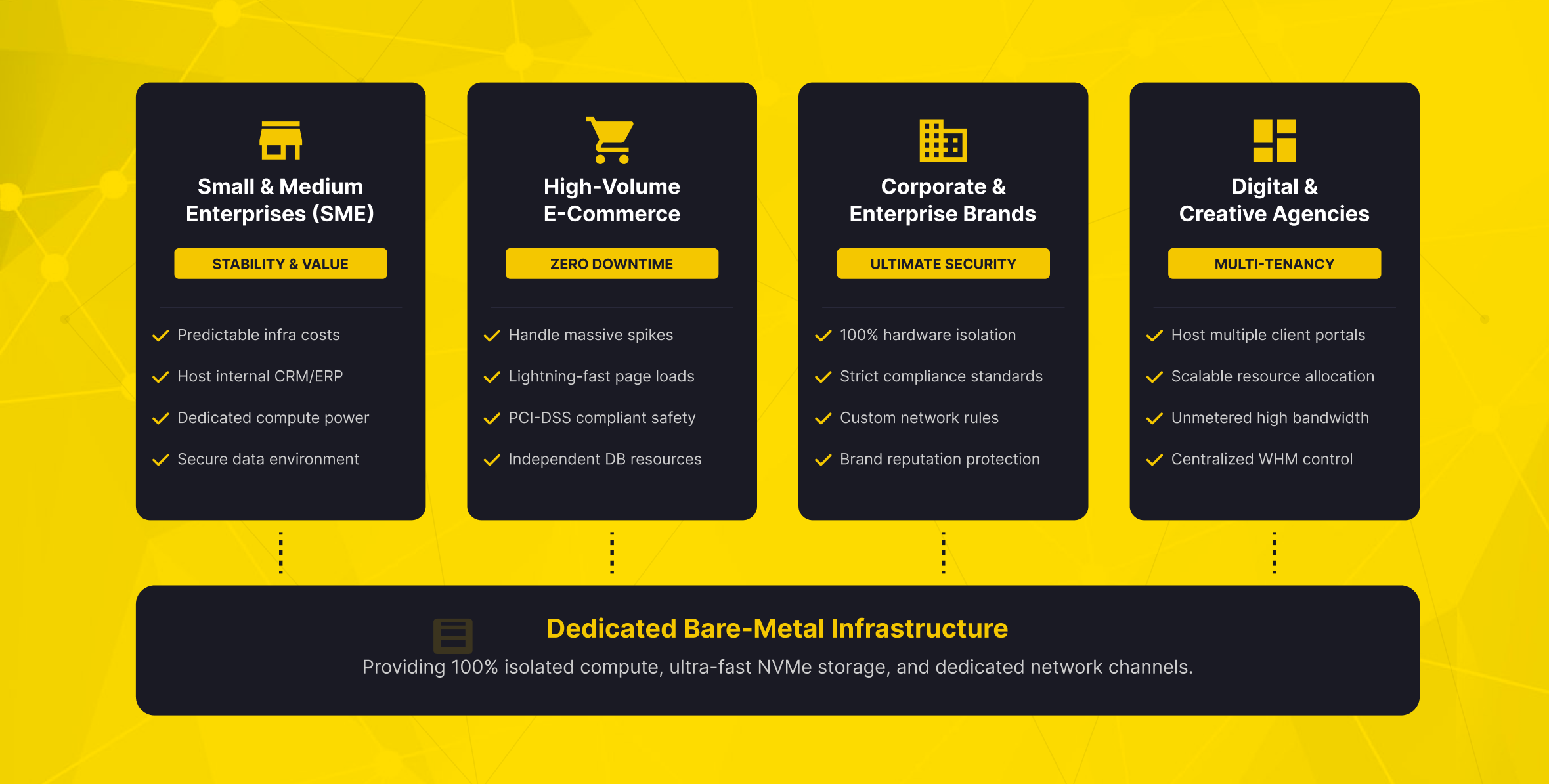 SME, e-Commerce and Agency use cases