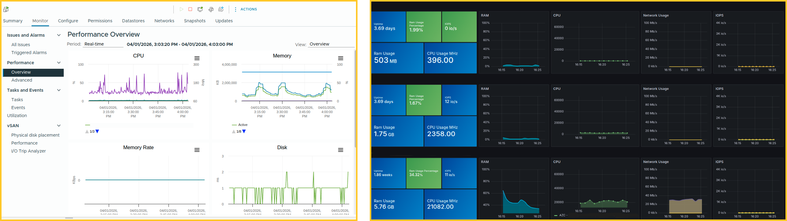 virtual server control panel showing CPU, RAM, disk, and scaling metrics.