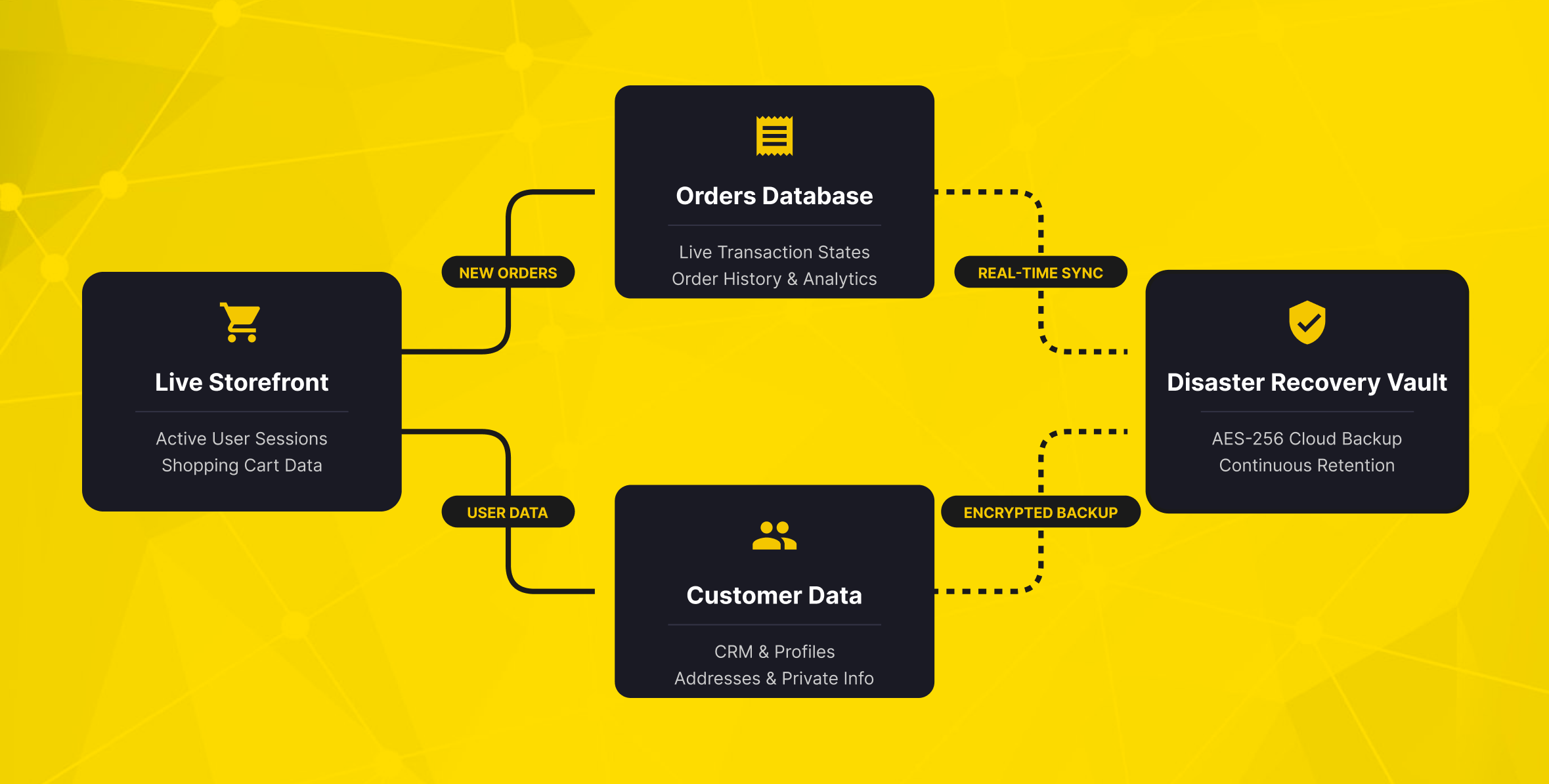 Website backup strategy for online stores and customer data protection