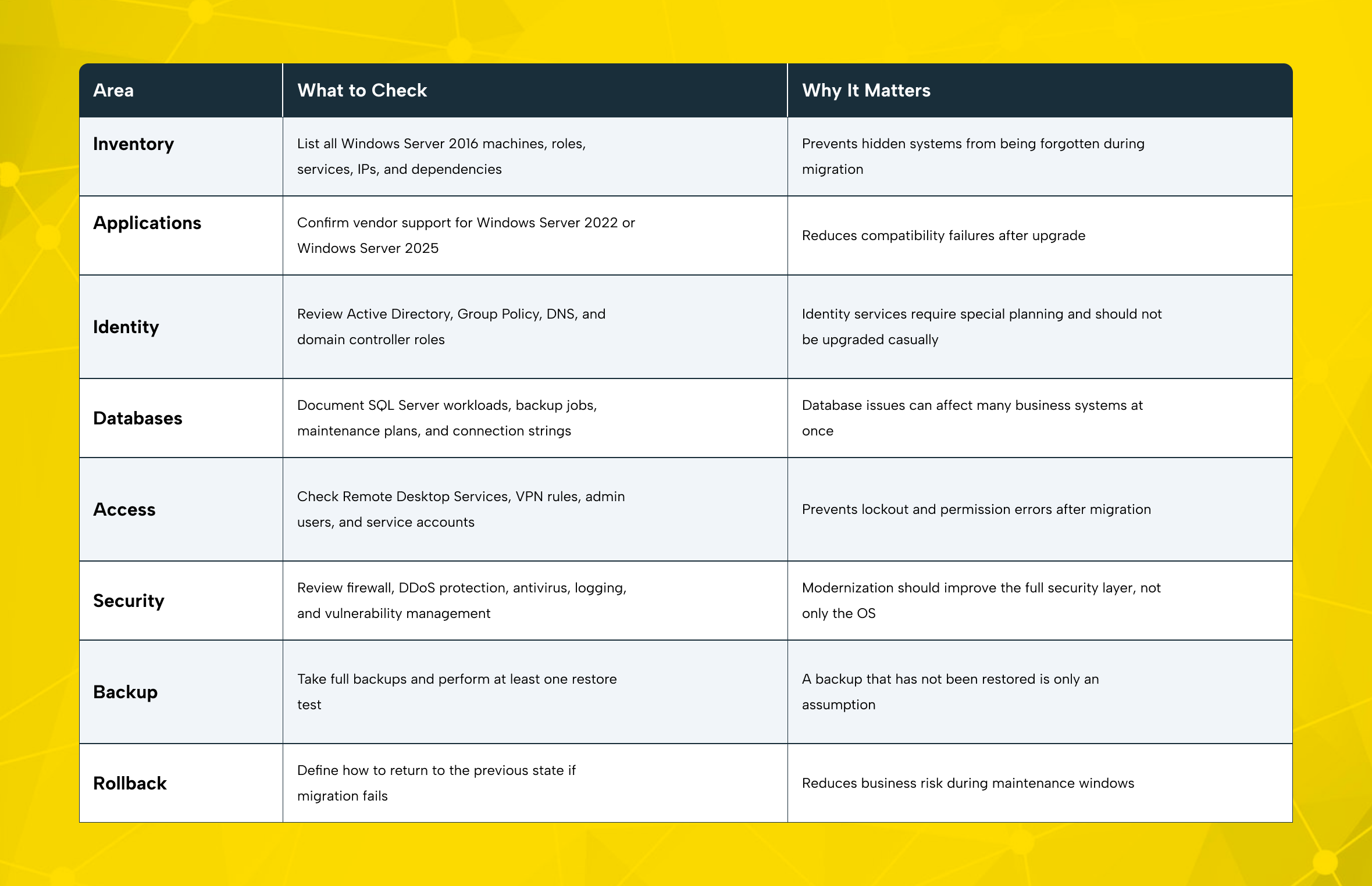 Windows Server 2016 Migration Readiness Checklist